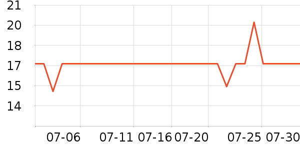 �Ʒɺ���/������ʷ�۸�