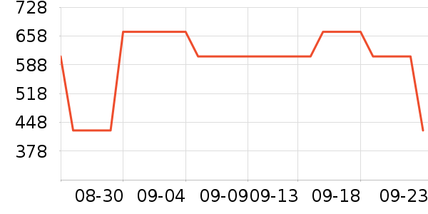 �����ʷ�۸�