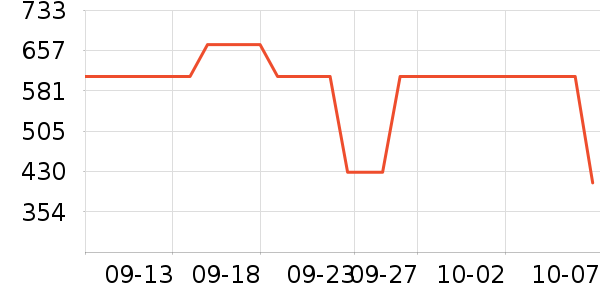 �����ʷ�۸�