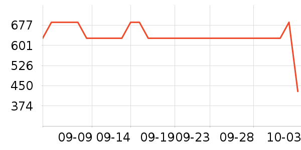 �����ʷ�۸�