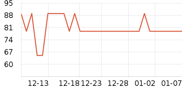 ������ѡ��о/����/��ͷ��ʷ�۸�