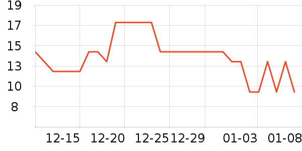 ��ȵ�Ž�����Ʒ/��Ʒ��ʷ�۸�