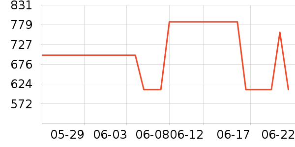 �����ƽ��׹/������ʷ�۸�