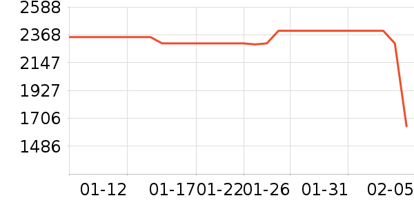 С���ϴ�»���ʷ�۸�