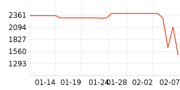 С���ϴ�»���ʷ�۸�