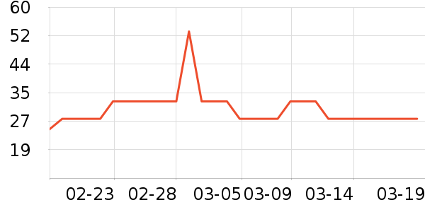 �������������/ϴ������ʷ�۸�