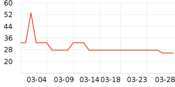 �������������/ϴ������ʷ�۸�