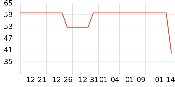 ������Ůʿ��Ь��ʷ�۸�