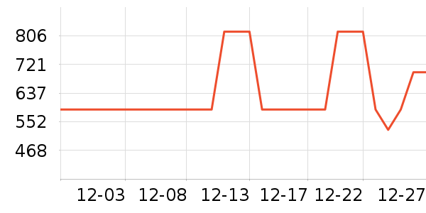 ����ɽ�س�/��·����ʷ�۸�