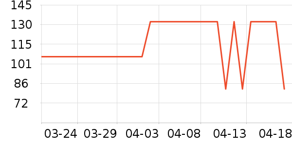 ����ά����/������/����п����ʷ�۸�