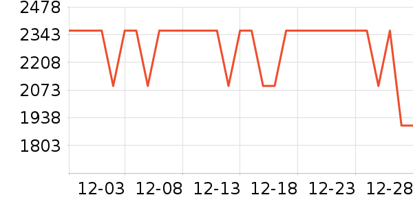 С�����ˮ����ʷ�۸�