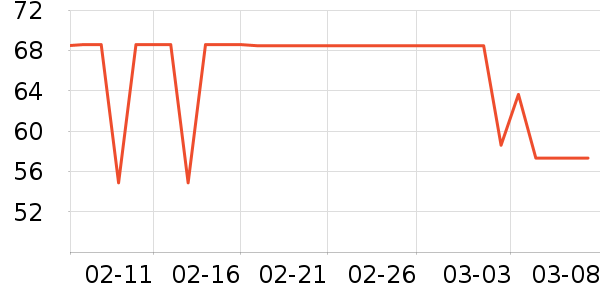 ����������ʷ�۸�