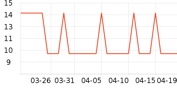 COCO�Ź�������ʷ�۸�