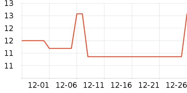 ���µ��/�������ʷ�۸�