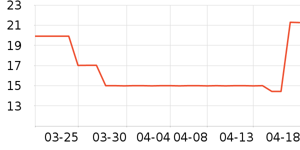 ����������ʷ�۸�