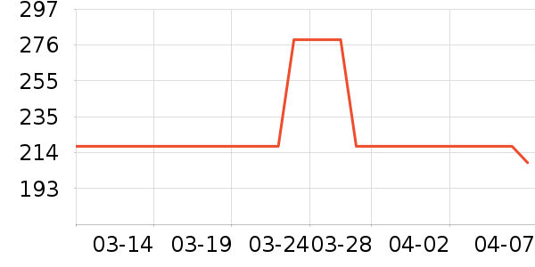 �ƹ��׾���ʷ�۸�