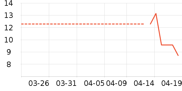 ����÷����/������ʷ�۸�