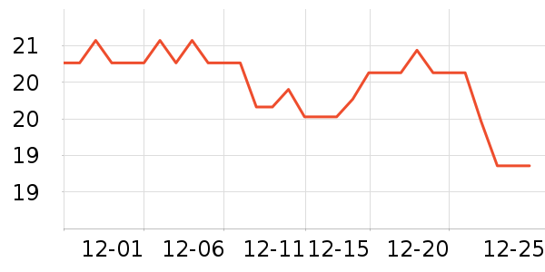 ���ɹ����۽�/����/������ʷ�۸�