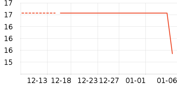 ����/��������ʷ�۸�