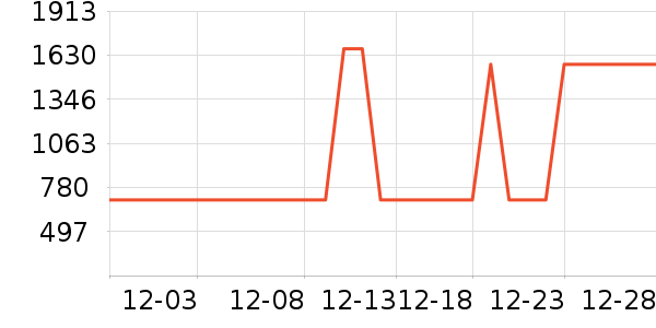 �Ƶ������ʷ�۸�