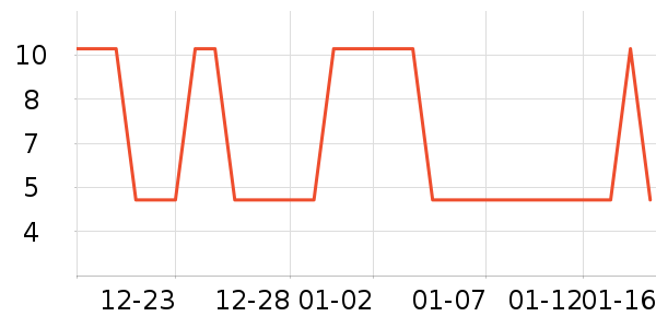 �Ź�������ʷ�۸�