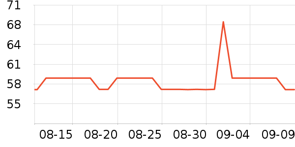 �����÷�����ʷ�۸�