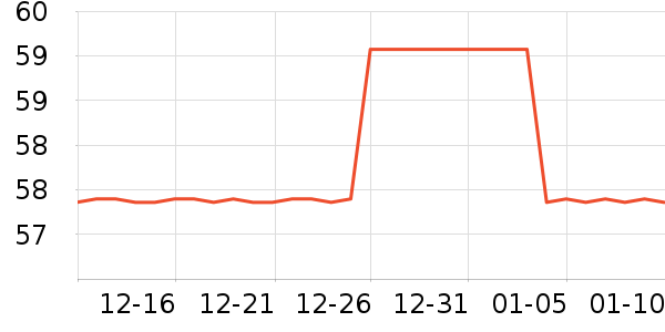 �����÷�����ʷ�۸�