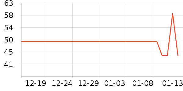 �����߽�����е��ʷ�۸�