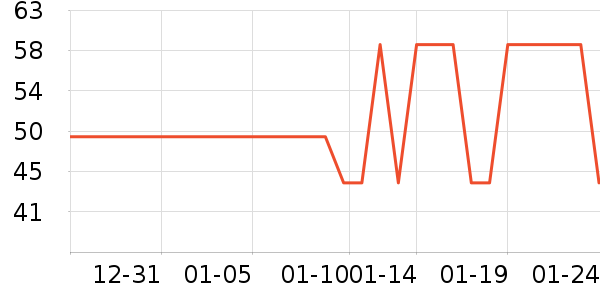 �����߽�����е��ʷ�۸�