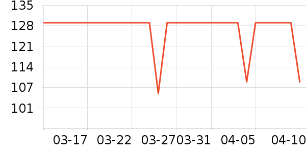 MAD SHARK�����������ʷ�۸�