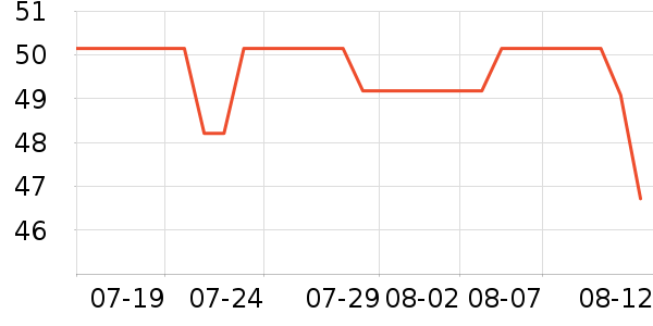 ����ֽ��ʷ�۸�