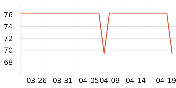 װ�ε���ʷ�۸�