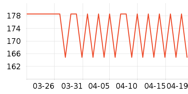 ˮ�Ǳ�����ʷ�۸�