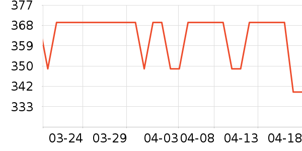 ��Ʒ���� ��ʷ�۸�