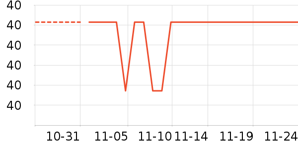 LaChapelleCityŮʽT����ʷ�۸�