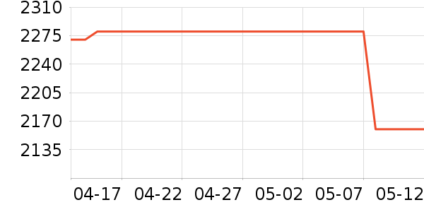 maxicosi��ͯ��ȫ������ʷ�۸�