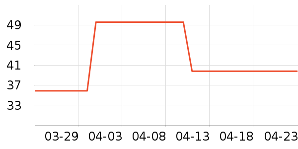 ����T����ʷ�۸�