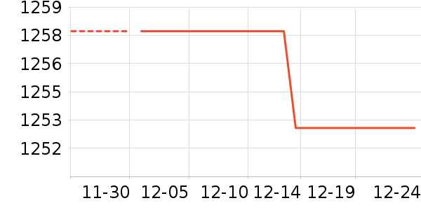 ��������/��/̨��ʷ�۸�