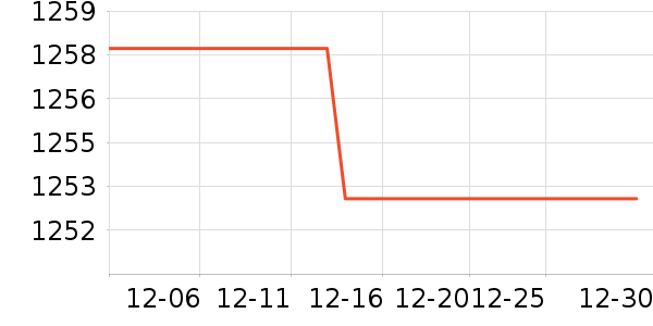 ��������/��/̨��ʷ�۸�