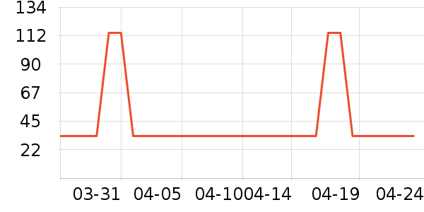 ���/������ʷ�۸�