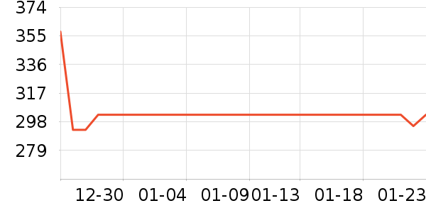 ������ҵ��������ʷ�۸�