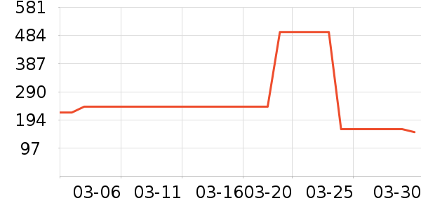 ���޸���ά������ʷ�۸�