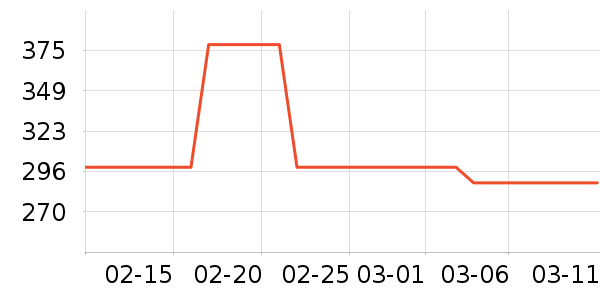 ���´������ʷ�۸�