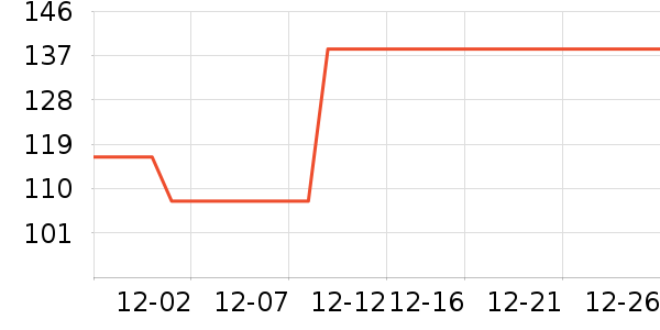 ���˹�����ʷ�۸�