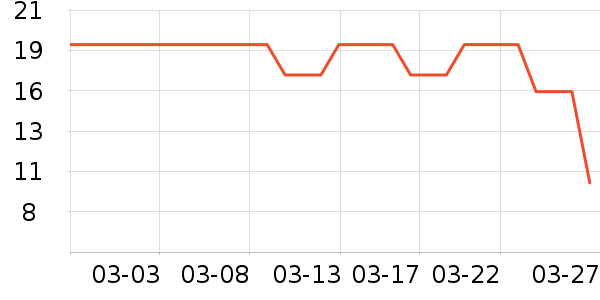 ����Ʒ�����̻�/����ܻ���ʷ�۸�