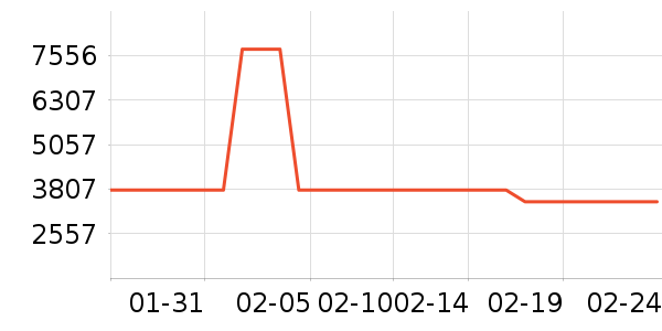 �ŷ���ɳ����ʷ�۸�