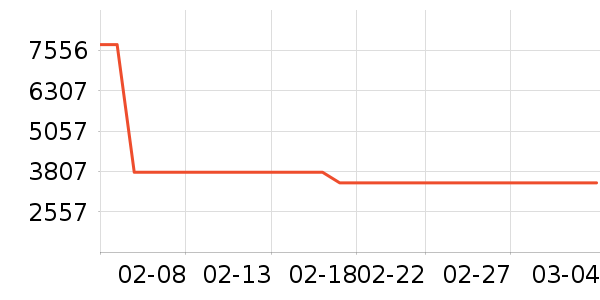 �ŷ���ɳ����ʷ�۸�