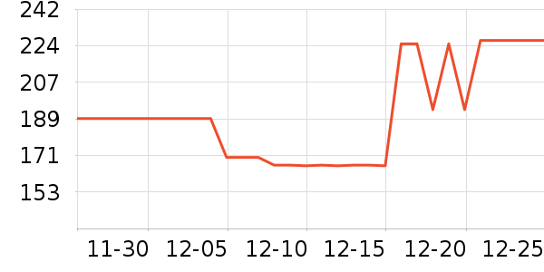 MAD SHARK������ʷ�۸�