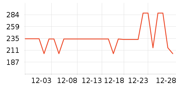 �������������ʷ�۸�