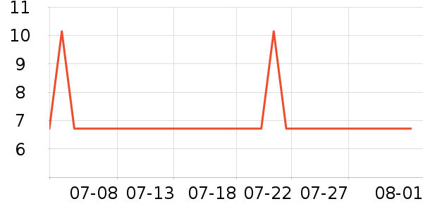 ֲ��������������ʷ�۸�